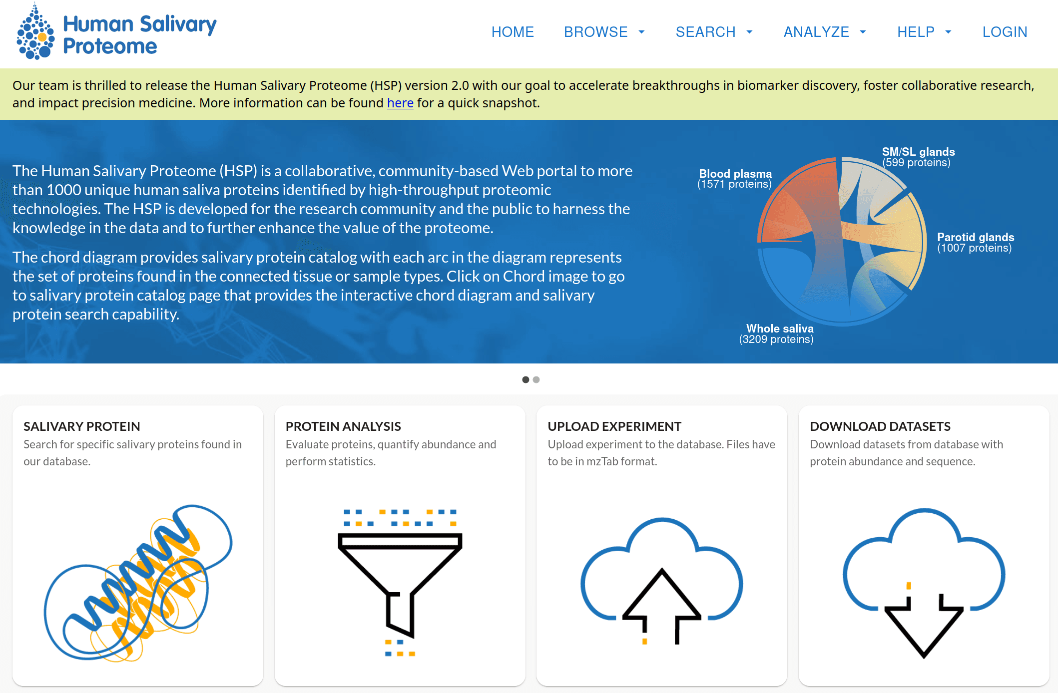 Screenshot of the Human Salivary Proteome website